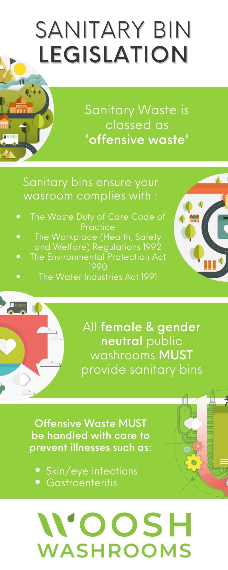 Sanitary Bins The Legal Requirements & Responsibilities Woosh
